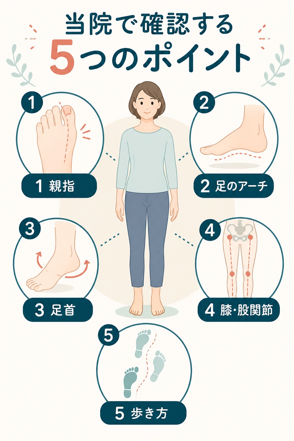 もちづき整骨院で確認する親指・足のアーチ・足首・膝股関節・歩き方の5項目